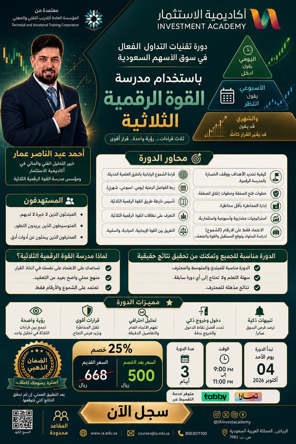 Principles And Basics Of Technical Analysis