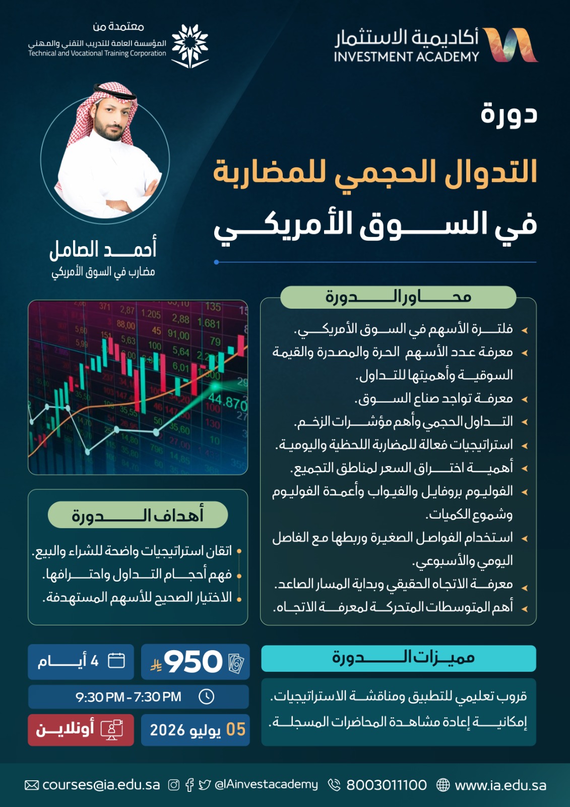 التداول الحجمي للمضاربة في السوق الأمريكي